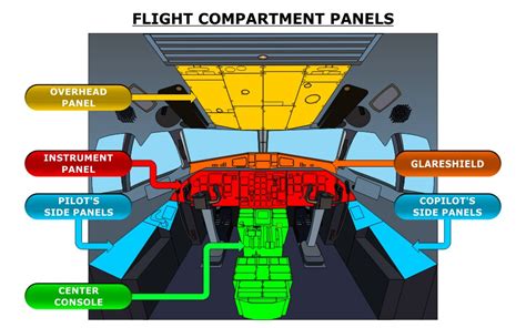 Atr 72 Cockpit Poster - Arjun-has-Mack