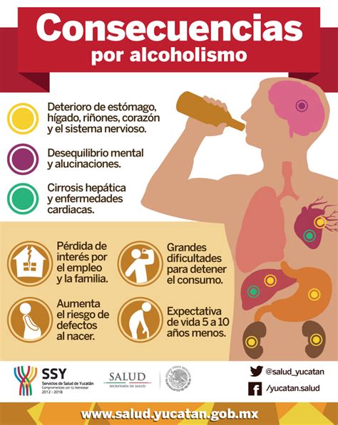 Cuales Son Las Consecuencias Del Alcoholismo - Image to u