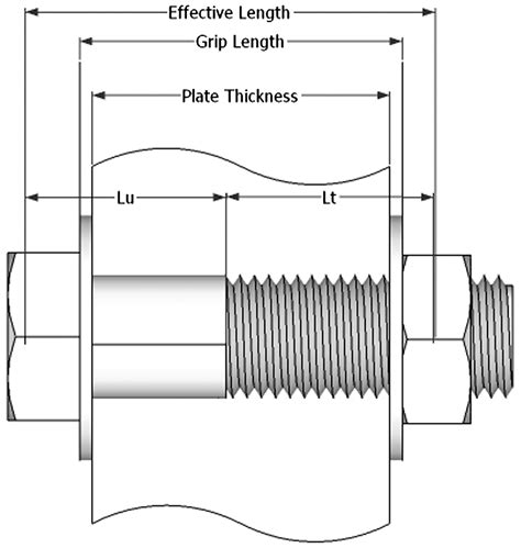 ASTM A325 Bolts Dimensions Chart, Strength, Grade A325