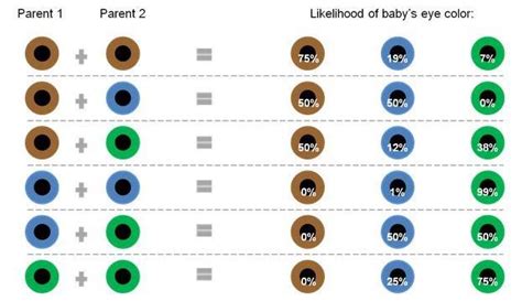 3 questions with answers in OPHTHALMIC GENETICS | Science topic