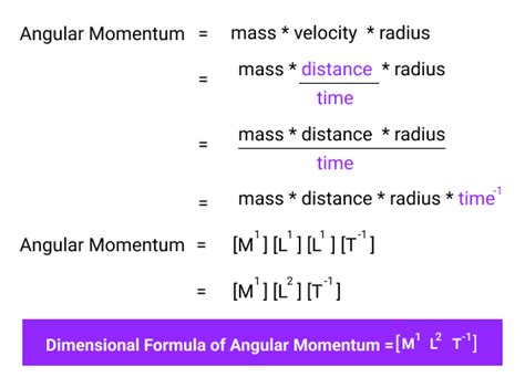 Calculate the dimensional formula of linear and angular momentum