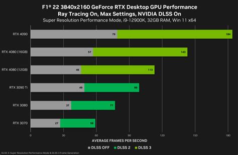 Nvidia RTX 4070 Ti Review: Not The GPU You're Looking For, 52% OFF