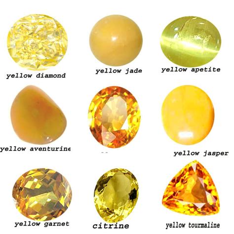 Yellow Gemstone Names List And Their Meanings | Gemstone Meanings