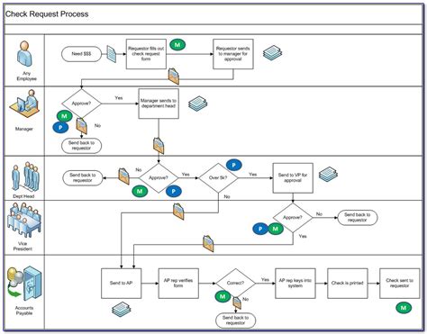 Procurement Business Process Mapping - Maps : Resume Examples #e4k42Al5qN