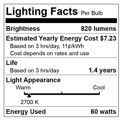 What Are Lumens? Lumens Chart, Definition & Light Bulb Facts at Lumens.com