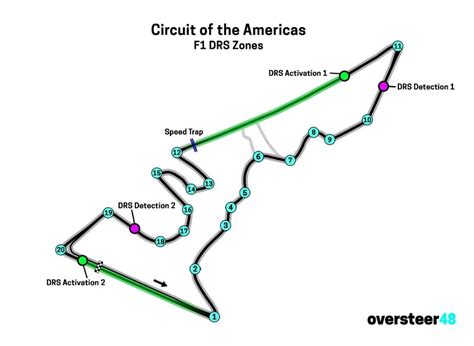 COTA DRS Zones Map, Location & Discussion