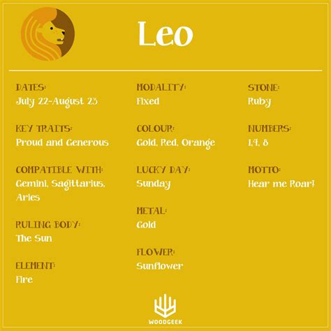 Leo Zodiac Sign - Leo Personality Traits - Leo Characteristics - Leo ...