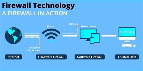 What Is A Firewall And How Does It Work Different Types Of Firewalls ...