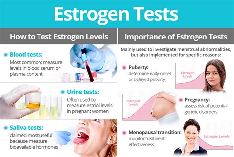 Estrogen Tests | SheCares