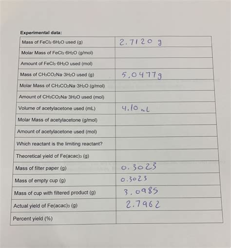 Solved Experimental data: 2.7120 3 Mass of FeCl3-6H2O used | Chegg.com