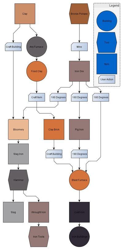 Iron ore | Official Stranded Wiki | Fandom