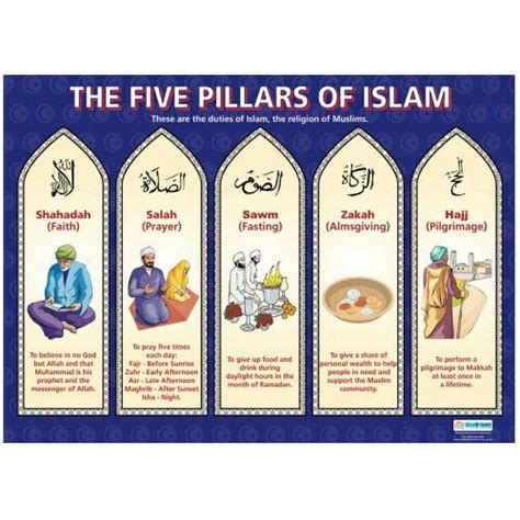 Pin de Sana Qazi en Islam | Pilares del islam, Historia del islam ...