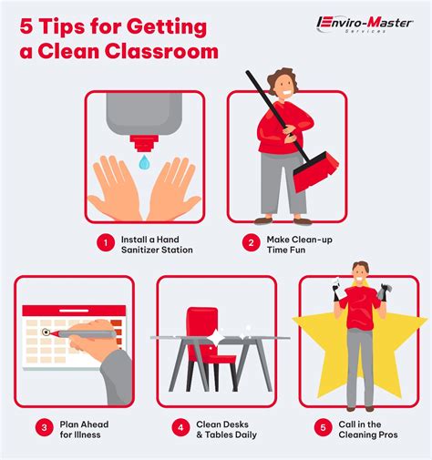 5 Tips for Getting a Clean Classroom | Enviro-Master Services