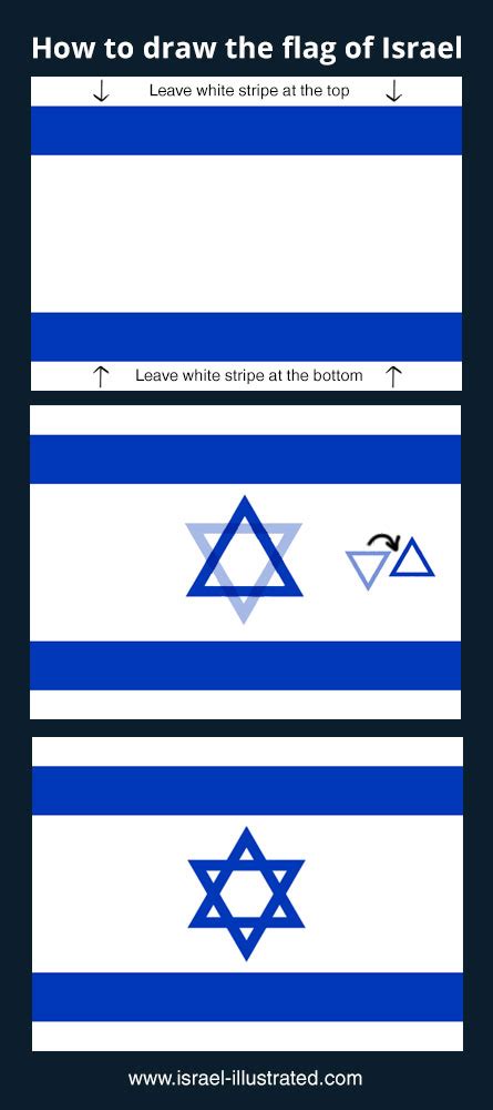 Israel Flag Meaning : Star Of David Wikipedia : The israeli flag can be ...