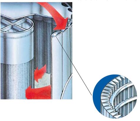 Figure 1 from Flow Analysis in a Radial Flow Fixed Bed Reactor ...