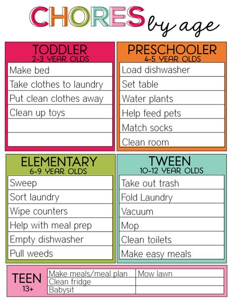 Chore Charts for Kids - The Idea Room