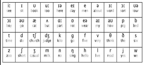 Phonetic Alphabet Tables Australia | Brokeasshome.com