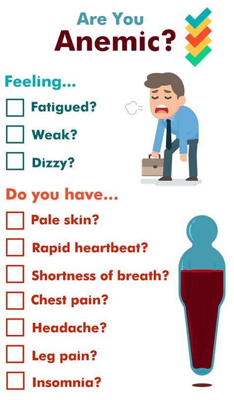 Anemia Skin Symptoms