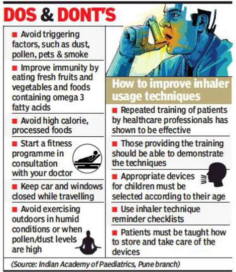 Correct inhaler technique key for asthma control | Pune News - Times of ...