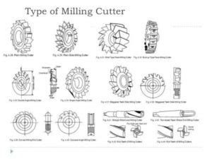 TYPES OF MILLING CUTTERS | Engineers Gallery