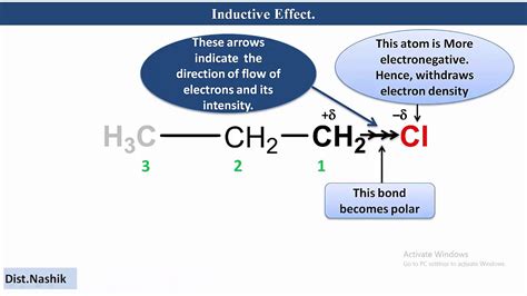 What is Inductive Effect ? - YouTube