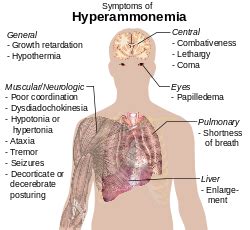 AMMONIA TOXICITY: Part 1 - NutriStart