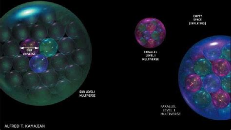 What is the Multiverse, and why do we think it exists?