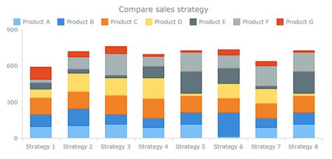 Understanding Stacked Bar Charts: The Worst Or The Best? — Smashing ...