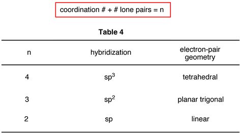 Hybridization - Chemistry LibreTexts