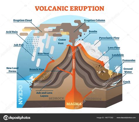 Underwater Volcanoes Diagram