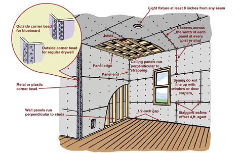 How To Add Electrical Box In Drywall at Alica Mcnamara blog