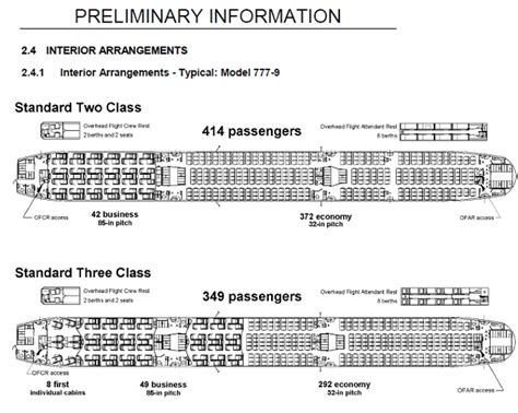 Boeing 777x Seating