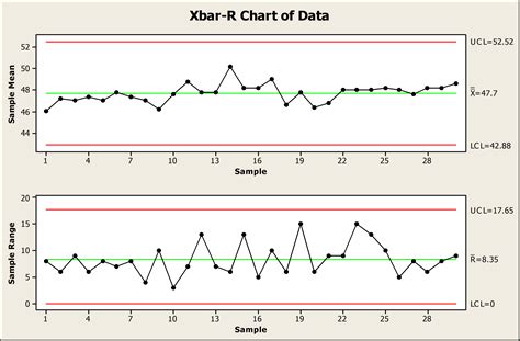 Statistical Process Control (SPC) - Christian Gould