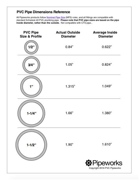 Pvc pipe sizes and dimensions – Artofit