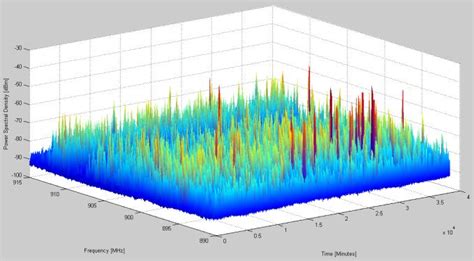 Matlab 3D probabilty histogram by 2D array - Stack Overflow