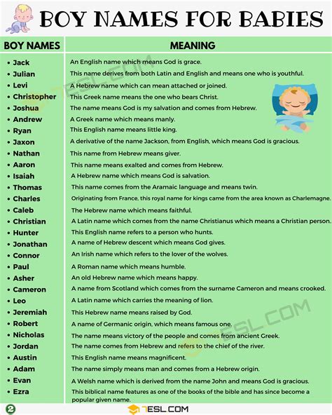 500+ Cool Boy Names from A-Z | Popular Baby Boy Names with Meanings (2023)