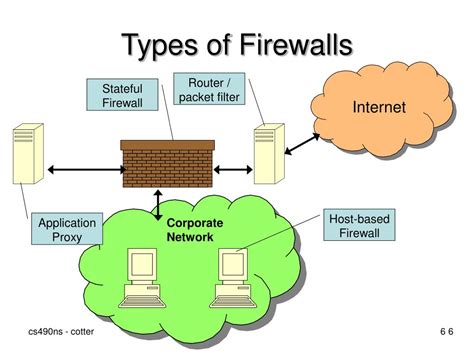 PPT - Firewalls PowerPoint Presentation, free download - ID:4743980