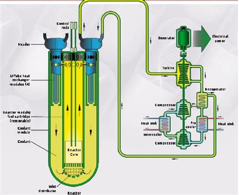 Major Thorium Fuel Reactor Progress | Energy