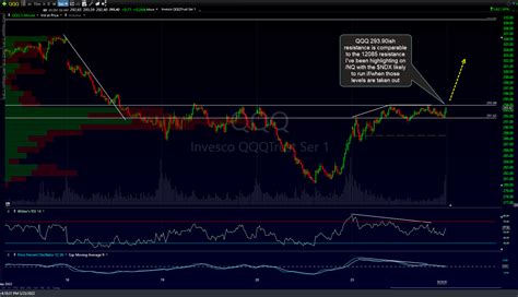 Stock Futures & ETFs Chart Updates Right Side Of The Chart