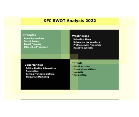 KFC SWOT Analysis | EdrawMax Online