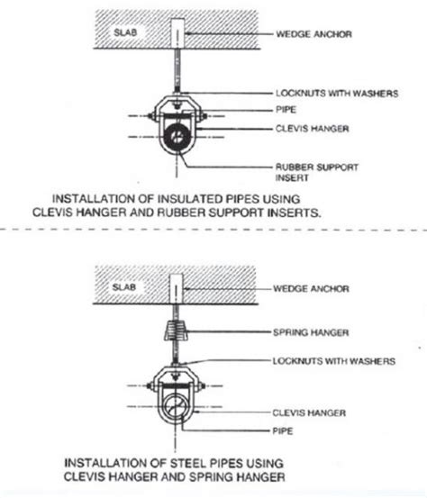 Clevis Hanger – KARISHMA STEEL