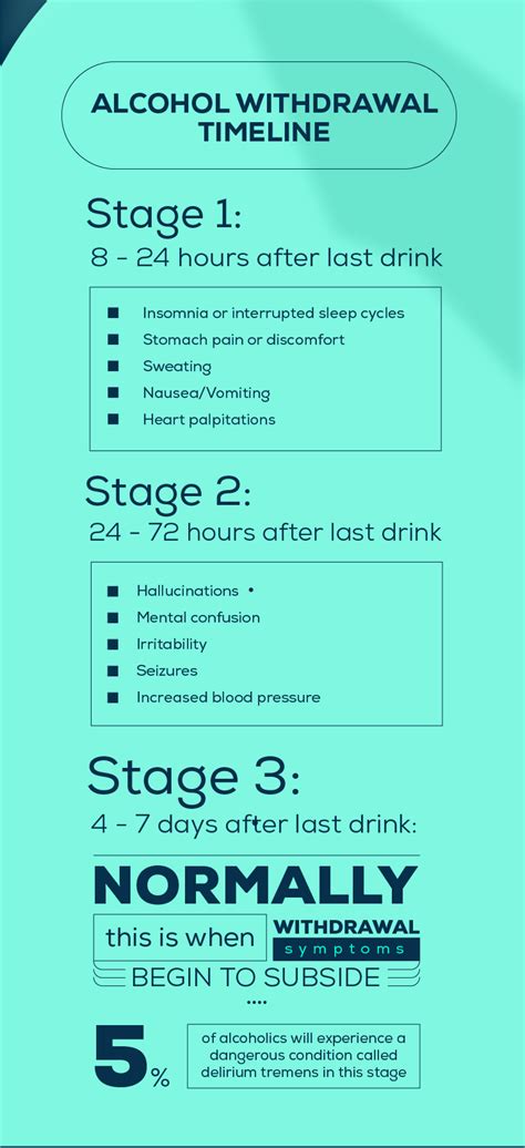 Alcohol Detox Guide