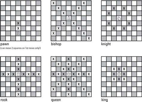 Chess Piece Moves Cheat Sheet