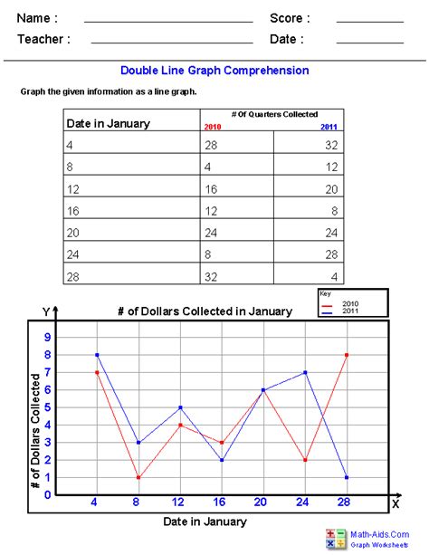 Double Bar Graph Worksheets