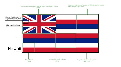 The flags within the flag of Hawaii, brought to you by my great GIMP ...