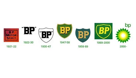 Pin on Evolution of Corporate Logos