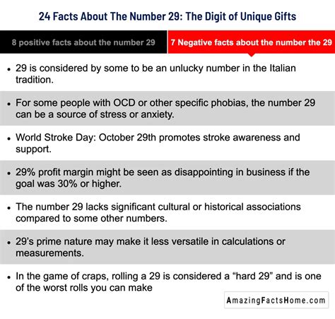 7 Negative facts about the number the 29