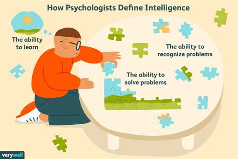 Theories of Intelligence in Psychology