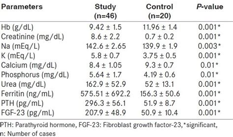 aramak Ons geri çekilmek normal serum creatinine levels çok fazla ıslık ...