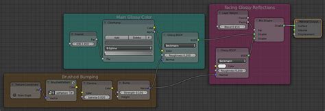 Yet Another Thread about Cycles Materials - #73 by elbrujodelatribu ...